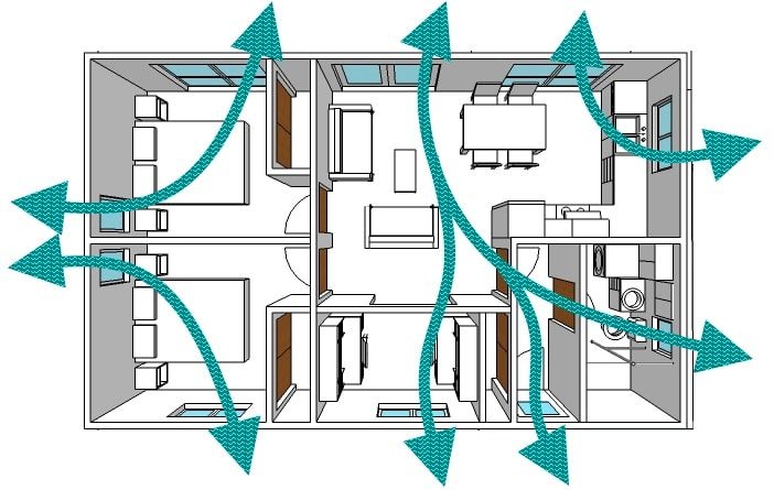 Ventilation in a Home Renovation